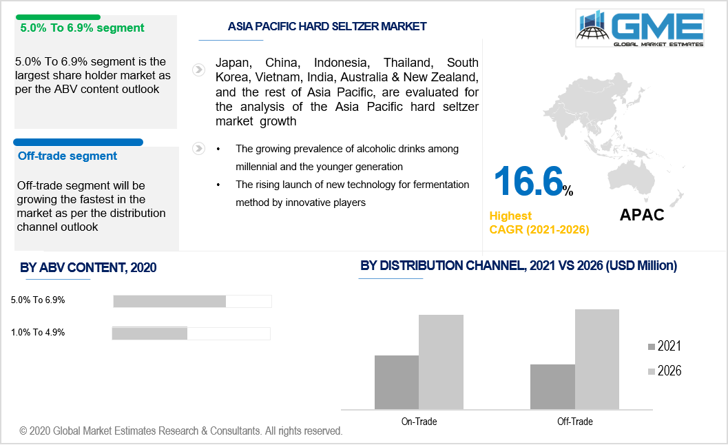 asia pacific hard seltzer market